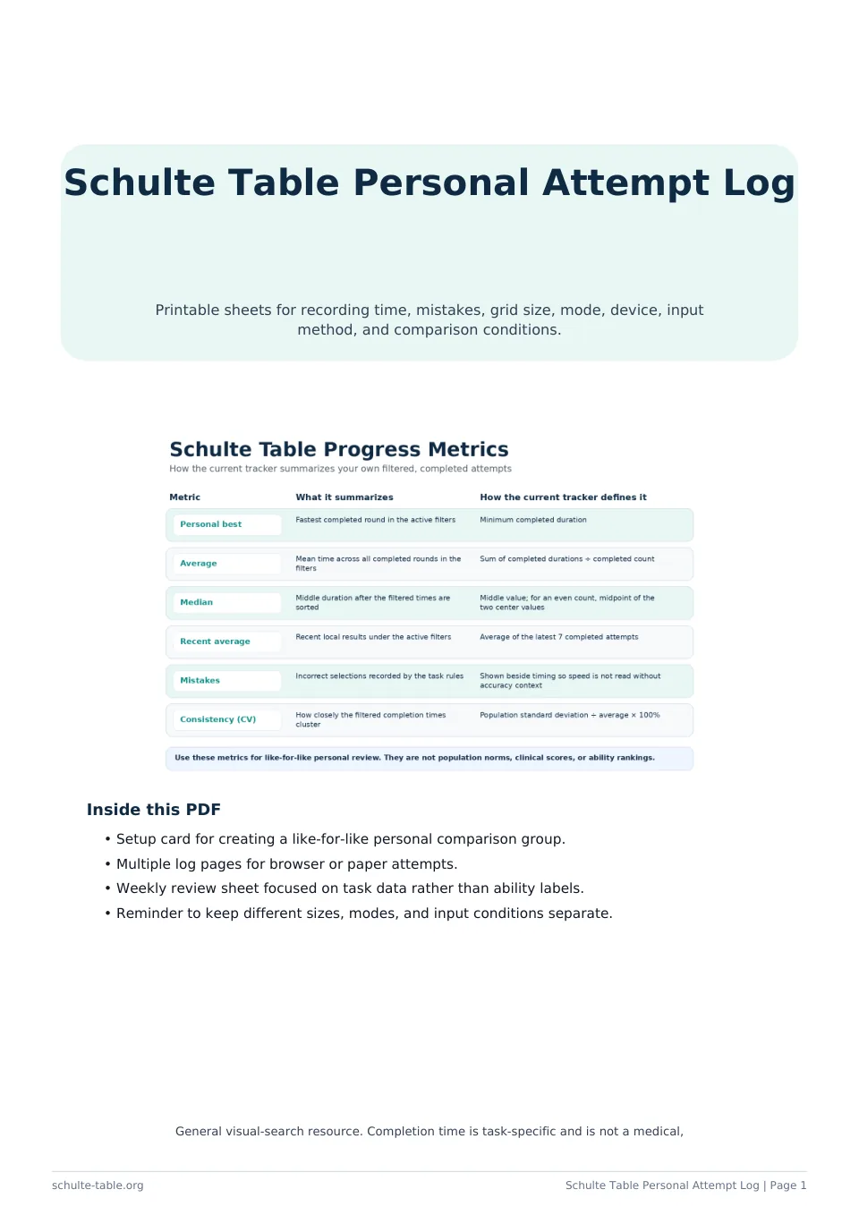 Preview of the printable Schulte Table personal attempt log with setup and result fields
